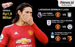 Infografis Edinson Cavani Terjerat Sanksi 3 Laga Plus Denda