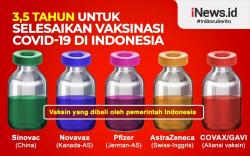 Infografis Proses Vaksinasi Covid-19 di Indonesia
