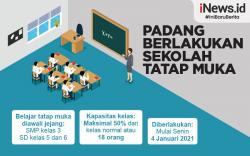 Infografis Padang Berlakukan Sekolah Tatap Muka
