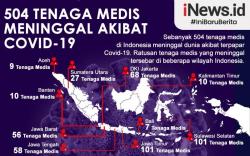 Infografis Duka Tenaga Kesehatan di Garis Depan