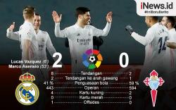 Infografis Real Madrid Naik ke Puncak Klasemen Liga Spanyol