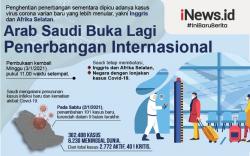 Arab Saudi Buka Lagi Penerbangan Internasional