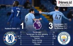 Infografis Manchester City Permalukan Chelsea di Stamford Bridge