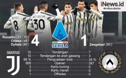 Infografis Juventus Bantai Udinese