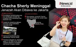 Infografis Chacha Sherly Eks Trio Macan Meninggal