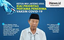 Infografis Ketua MUI Jateng Usul Kiai Prioritas Pertama Penerima Vaksin Covid-19