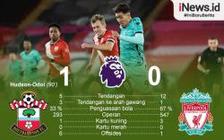 Infografis Liverpool Kandas di Markas Southampton