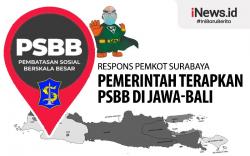 Infografis Respons Pemkot Surabaya terkait Penerapan PSBB di Jawa-Bali