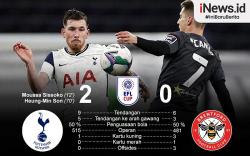 Infografis Tottenham Hotspur Tembus ke Final Piala Liga Inggris 2020/2021