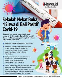 Infografis Sekolah Nekat Buka, 4 Siswa di Bali Positif Covid-19 