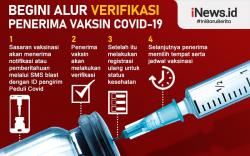 Begini Alur Verifikasi Penerima Vaksin Covid-19<