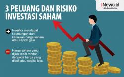 Infografis Mencari Cuan dari Investasi Saham