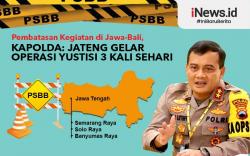 Infografis Polda Jateng Gelar Operasi Yustisi 3 Kali Sehari selama PSBB 11-25 Januari