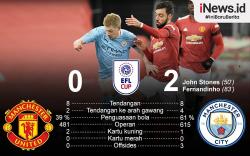 Infografis Man City Lolos ke Final Piala Liga Inggris usai Libas MU<
