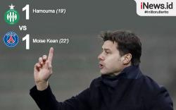 Infografis Pochettino Kritik Mbappe usai PSG Gagal Menang
