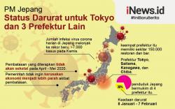 Infografis Tokyo Darurat Covid