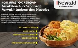 Infografis Konsumsi Gorengan Berlebihan Bisa Picu Penyakit Jantung dan Diabetes