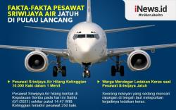 Infografis Fakta-Fakta Jatuhnya Pesawat Sriwijaya Air SJ 182
