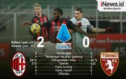 Infografis Kemenangan AC Milan Diwarnai Comeback Ibrahimovic