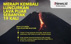 Infografis Merapi 19 Kali Luncurkan Lava Pijar