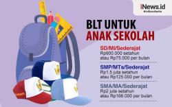 Infografis Syarat Mendapatkan BLT Anak Sekolah