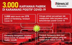 Infografis Ribuan Buruh di Karawang Positif Covid-19