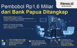 Infografis Pembobol Rp1,6 Miliar dari Bank Papua Ditangkap