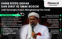 Infografis Habib Rizieq Kembali Ditetapkan Tersangka