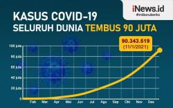 Dipicu Corona Varian Baru, Kasus Covid-19 Global Tembus 90 Juta Orang