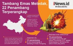 Infografis Tambang Emas China Meledak (Lagi)