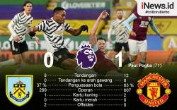 Infografis MU Naik ke Puncak Klasemen Liga Inggris usai Libas Burnley<