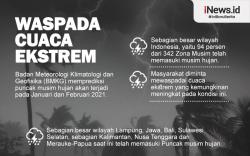 Infografis Puncak Musim Hujan Januari-Februari 2021