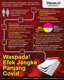 Selama PPKM, Kasus Positif Covid-19 di Cimahi Turun, Kesembuhan Naik<