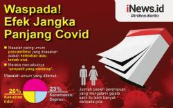 Infografis Efek Jangka Panjang Covid