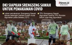 Infografis DKI Siapkan Pemakaman Pasien Covid di Srengseng Sawah