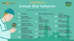 Wujudkan Niat ke Tanah Suci dengan 