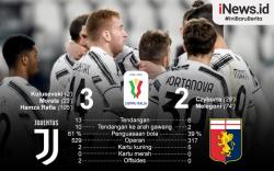 Infografis Juventus ke Perempat Final usai Kalahkan Genoa
