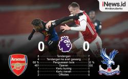 Infografis Arsenal Kembali Gagal Taklukkan Crystal Palace