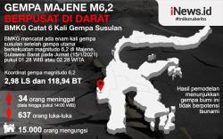 Gempa Bumi 6,2 SR Guncang Majene, Ini Sejumlah Titik Lokasi Pengungsian