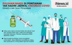 Infografis Puluhan Nakes di Pontianak Tak Hadiri Vaksinasi Covid