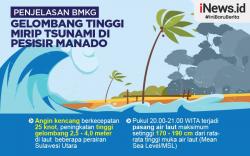 Infografis Penjelasan BMKG soal Gelombang Tinggi Mirip Tsunami di Manado