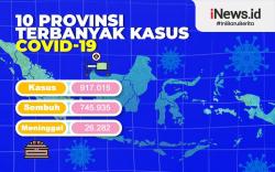 Infografis 10 Provinsi Terbanyak Kasus Covid-19