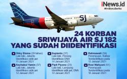 Infografis 24 Korban Sriwijaya Air SJ 182 Teridentifikasi