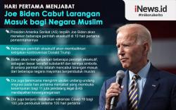 Setelah Dilantik, Joe Biden Langsung Cabut Larangan Masuk bagi Negara Muslim