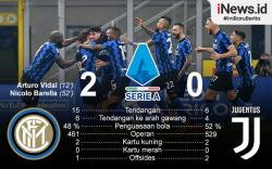 Infografis Inter Milan Usir Juventus dari Zona Liga Champions