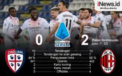 Infografis 10 Pemain AC Milan Taklukkan Cagliari