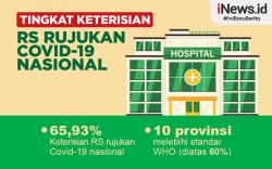 Infografis Tingkat Keterisian RS Rujukan Covid-19