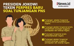 Infografis Besaran Tunjangan Fungsional PNS