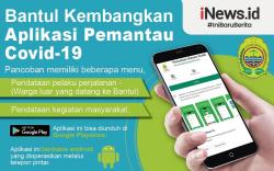 Infografis Pancoban, Aplikasi Pemantauan Covid dari Bantul