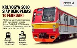 Infografis KRL Yogya-Solo Beroperasi 10 Februari 2021
